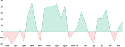 AreaChart - threshold-gradient