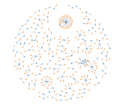 ForceSimulation - disjoint-graph