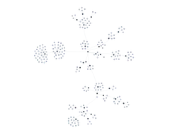ForceSimulation - tree