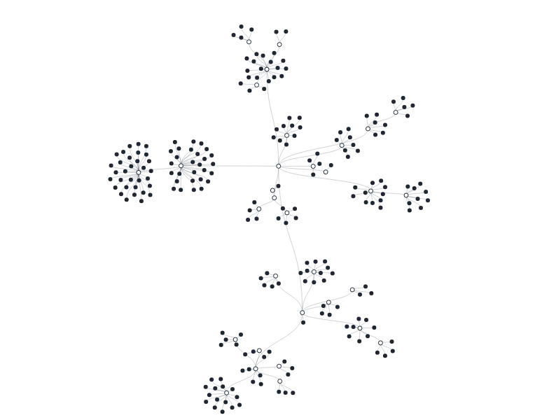 ForceSimulation - tree